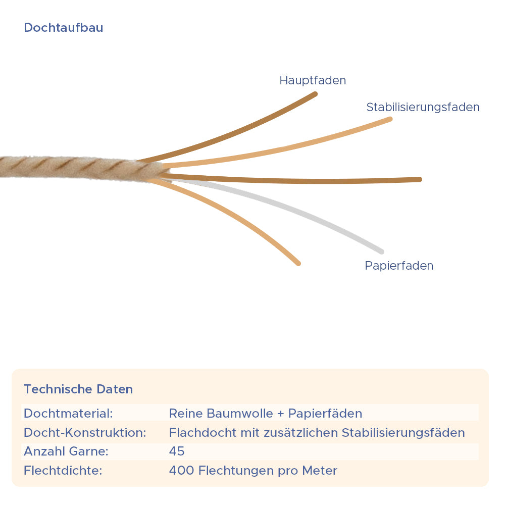 Baumwolldocht mit Fuß technische daten und dochtaufbau für kerzen nachhaltig selber machen aus natürlichen kerzenwachsen