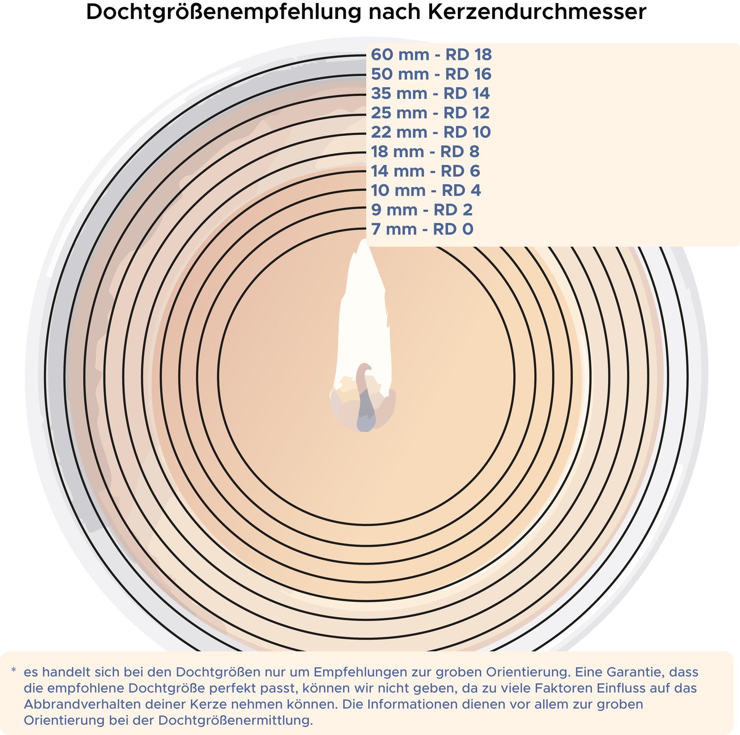 Baumwolldocht Wedo RD-Serie mit Fuß
