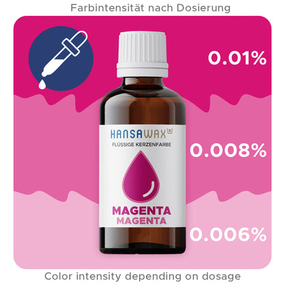 Liquid candle dye: Magenta