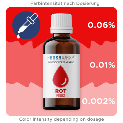 Liquid candle dye: Red