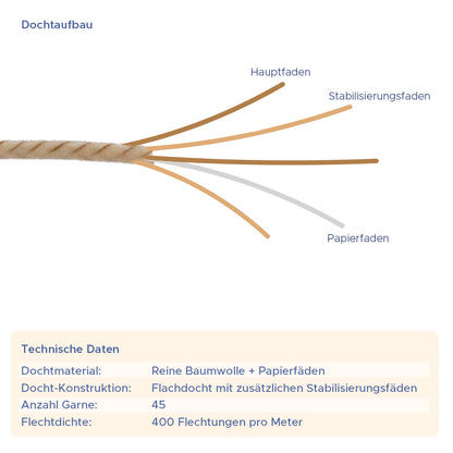 Teelichtdocht Wedo Stabilo mit Fuß